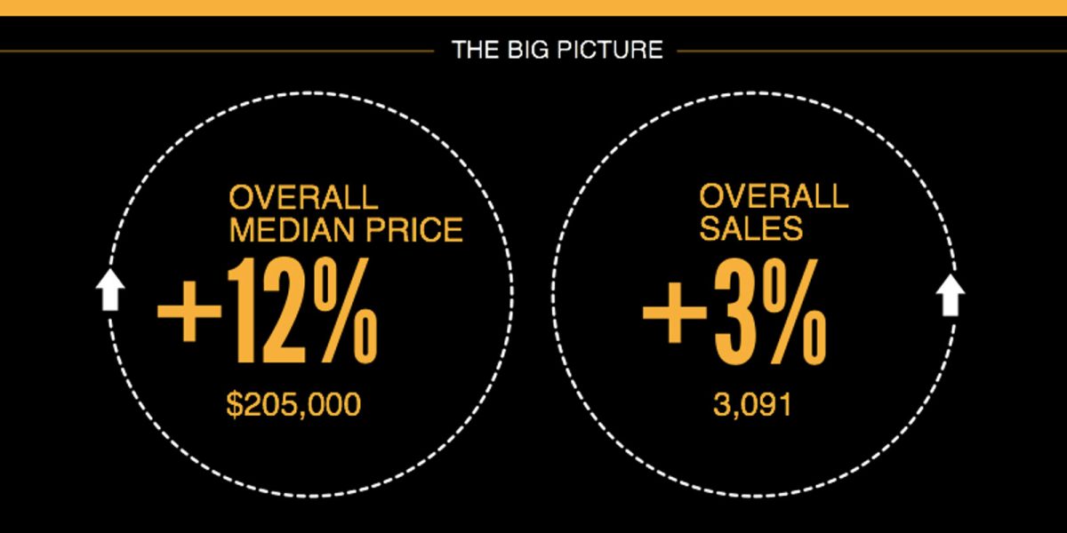 Orlando Real Estate Market September 2016