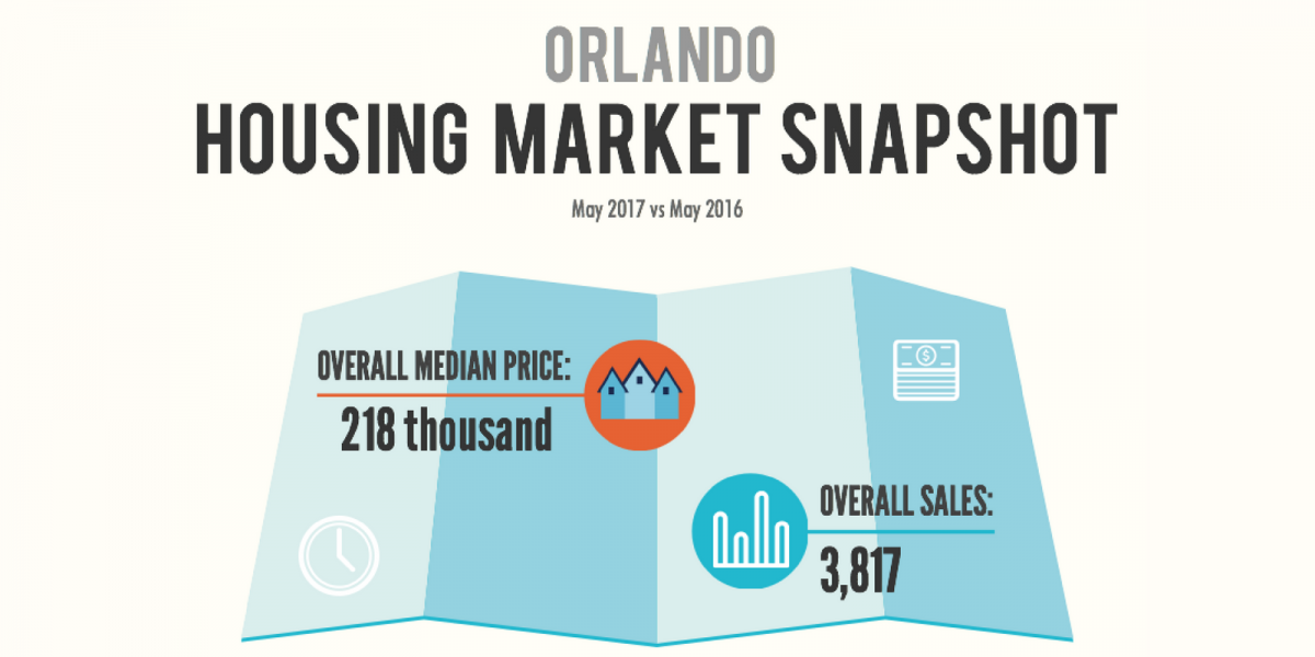 Orlando FL Housing Market Report May 2017 My Heathrow Florida 