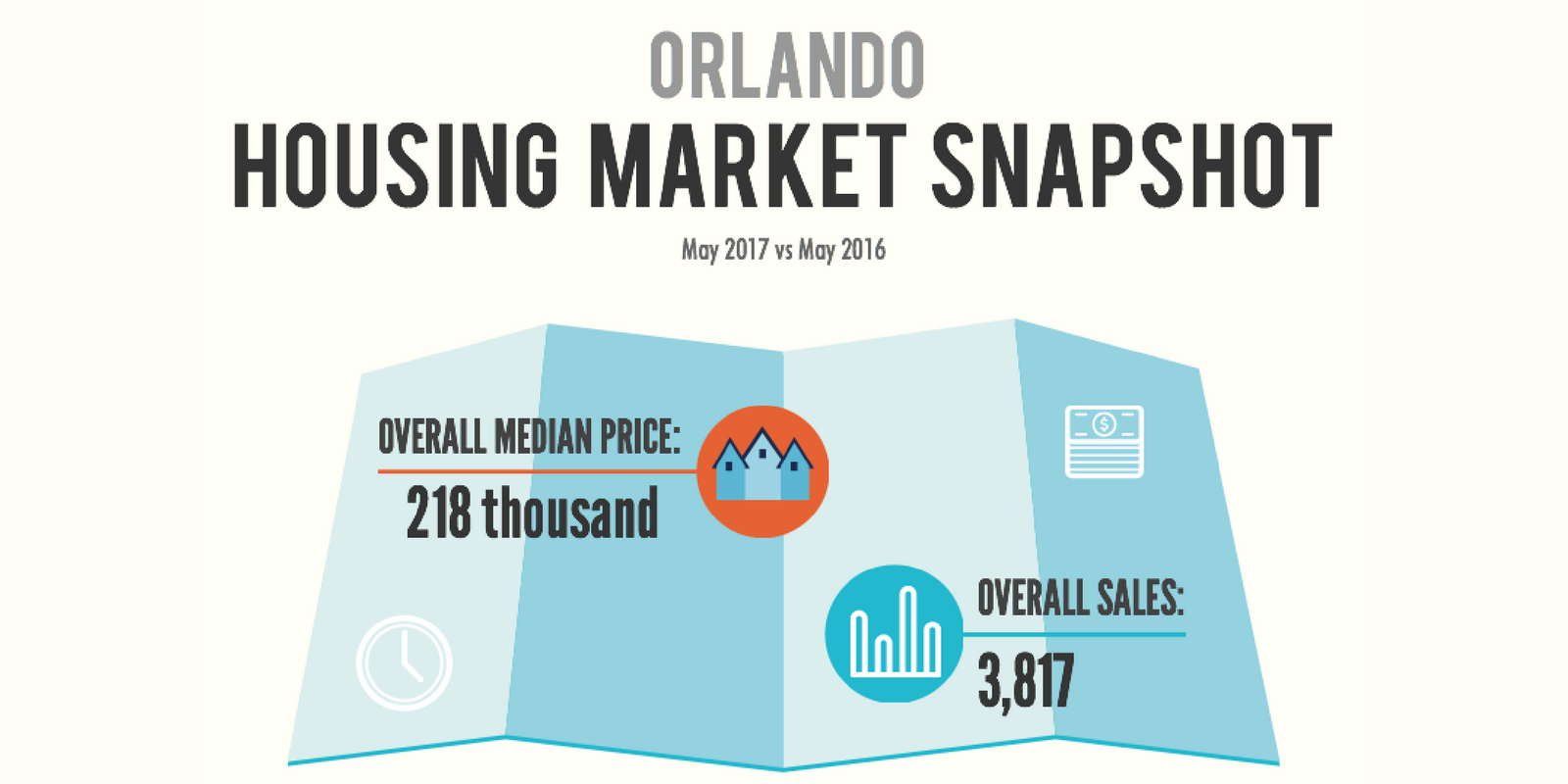 Orlando, FL Housing Market Report May 2017 My Heathrow Florida