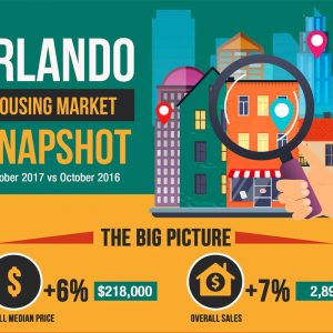 Orlando, FL Housing Market Report October 2017